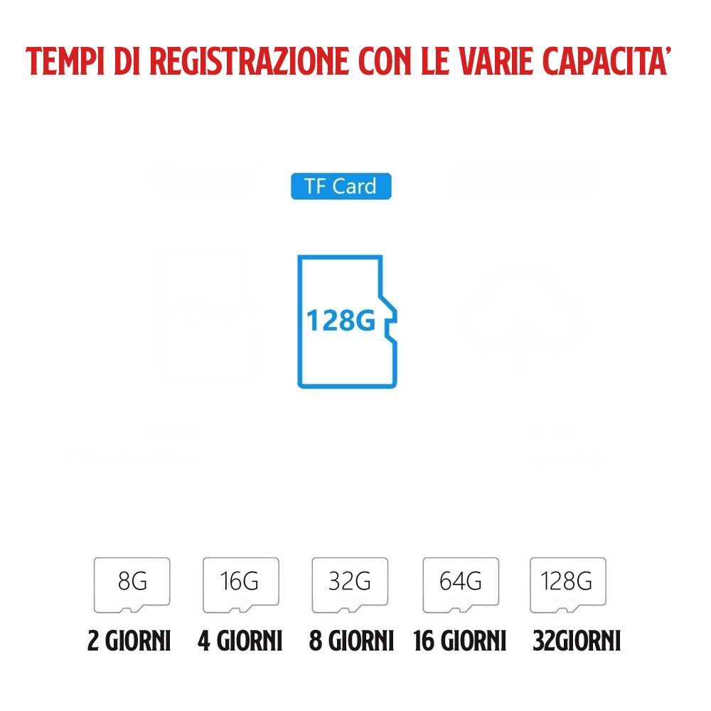 Micro telecamera spia a visione notturna 140°